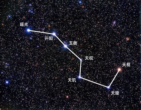 北斗七星含義|什麼是「北斗七星」及「魁星」，分別有什麼歷史含義？